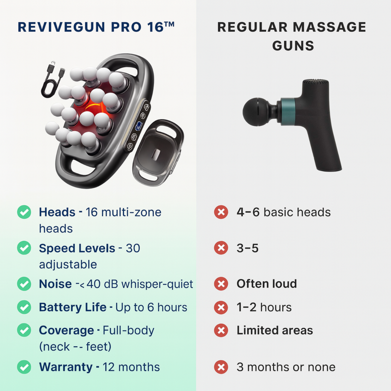 ReviveGun Pro 16™ – Premium Multi-Head Massager